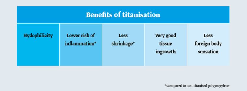 Benefits of titanization