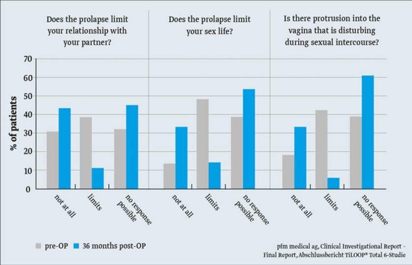 Chart: Influence on sexuality